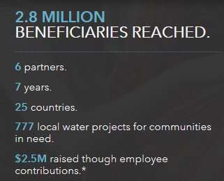 Watermark facts.png